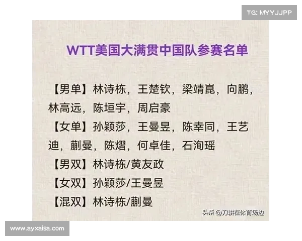 WTT积分系统漏洞曝光 低级别赛事冠军排名反超大满贯四强 WTT积分系统漏洞曝光 低级别赛事冠军排名反超大满贯四强